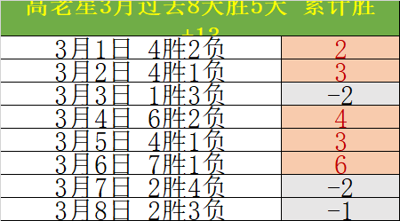 大乐透期号,专家高概率,推荐,平博指数比分,赛事指数数据,足球指数比分,体育赛事指数,比分数据