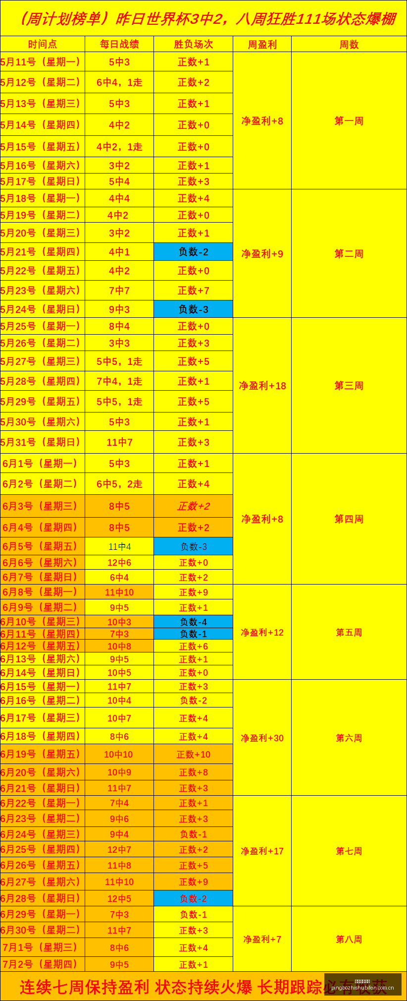 世界杯情报,解析,巴拿马雨战,平博指数比分,赛事指数数据,足球指数比分,体育赛事指数,比分数据