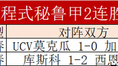 罗马力克拉齐奥，意甲战局再掀高潮。